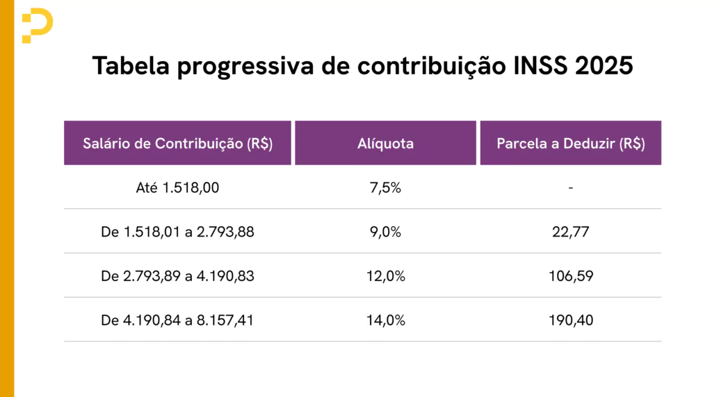 tabela INSS 2025, representando como calcular IRRF